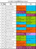カペラS携帯用出馬表