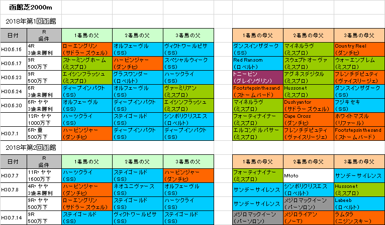 旧・血統フェス