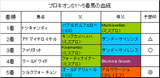 プロキオンS結果