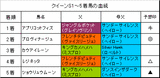 クイーンS結果