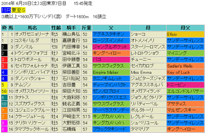 夏至S2014予想