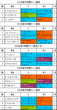 東京新聞杯携帯用過去5年