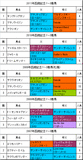 函館記念携帯用過去5年