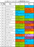 JCD携帯用出馬表