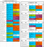 福島牝馬ステークス2016出走予定馬