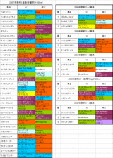 ����S��Ͽ�Ϥη���