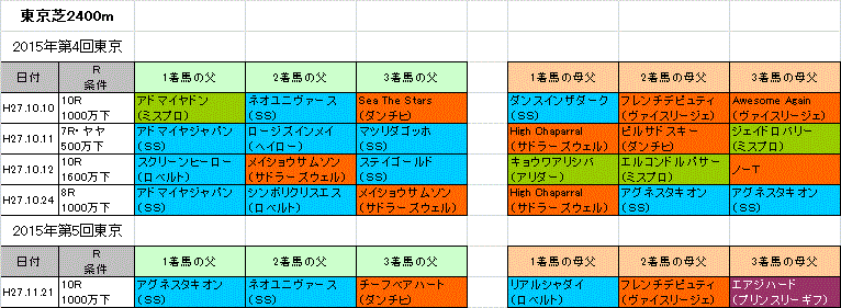 15年11月 旧 血統フェス