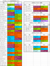 セントウルS登録馬の血統