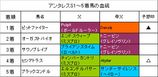 アンタレスS結果