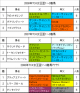 TCK�����ֲ��3ǯ
