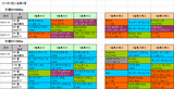 1回小倉第2週ダート