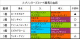 スプリンターズS結果