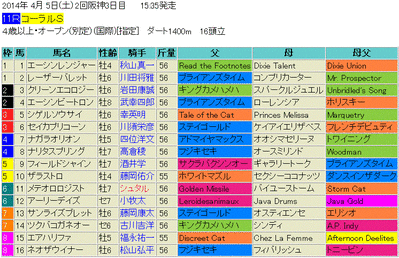 コーラルステークス2014予想