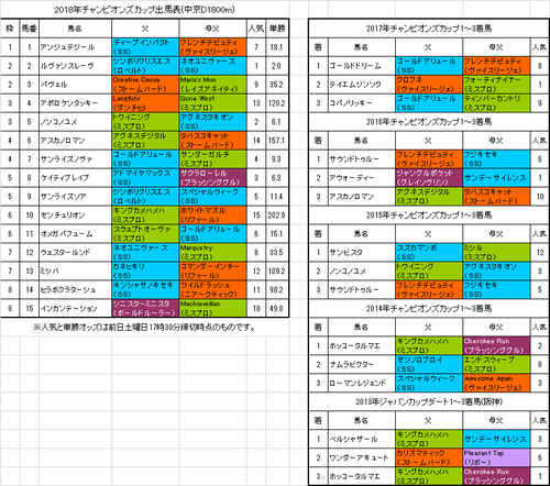 チャンピオンズカップ2018予想
