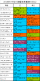 ラジオNIKKEI賞携帯用登録馬