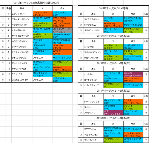 ホープフルステークス2018出馬表