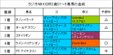ラジオNIKKEI杯2歳S結果