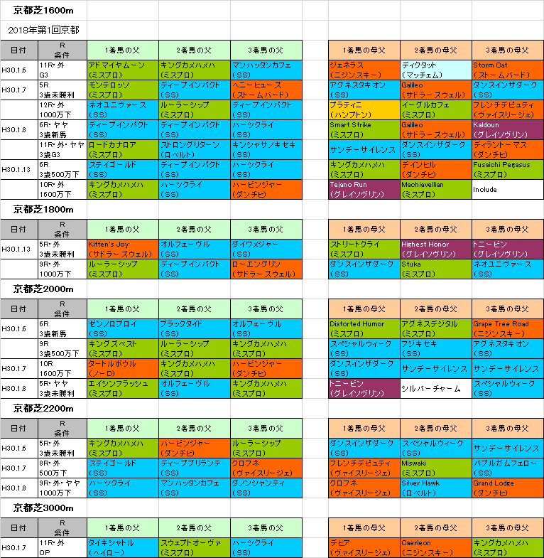 日経新春杯18 予想 今回こそ重賞制覇のチャンス 旧 血統フェス 日経新春杯18 予想 今回こそ重賞制覇のチャンス 旧 血統フェス