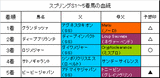 スプリングS結果