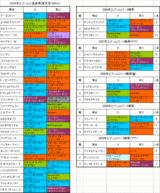 エプソムC登録馬の血統