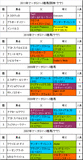 マーチS携帯用過去5年