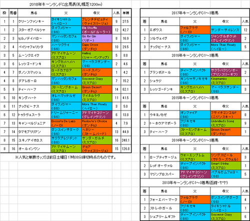キーンランドカップ2018予想