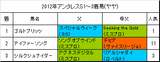 アンタレスS携帯用過去1年