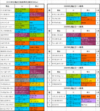 札幌記念登録馬の血統