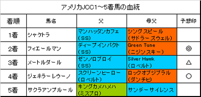 アメリカジョッキークラブカップ2019結果