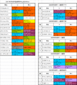 ��������Ͽ�Ϥη���