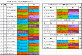 JBCクラシック2014予想