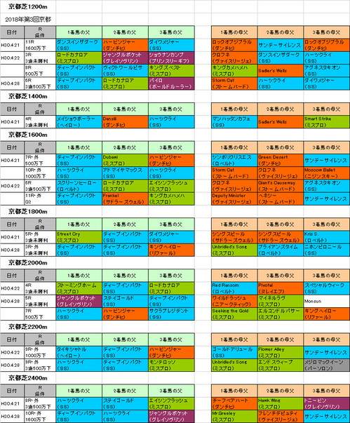 天皇賞春2018予想参考