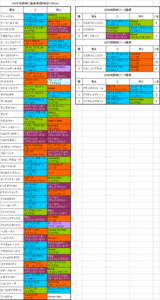 阪神C登録馬の血統