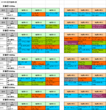 3回京都第4週芝