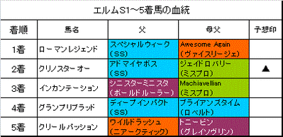 エルムステークス2014結果