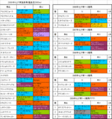 七夕賞登録馬の血統