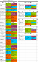 �ޡ���S��Ͽ�Ϥη���