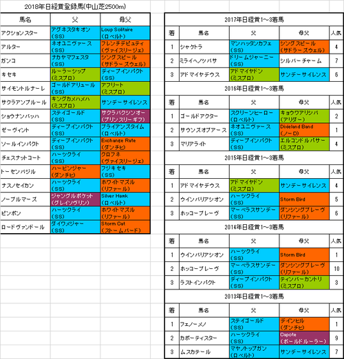 日経賞2018出走予定馬
