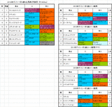 デイリー杯2歳ステークス2014予想