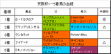 京阪杯結果