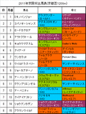 京阪杯携帯用出馬表