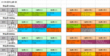 2月25日中山芝