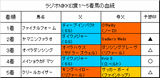 ラジオNIKKEI賞結果