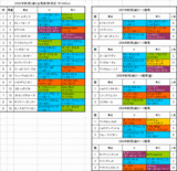 ����2��S����ɽ