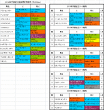 京都記念2014出走予定馬