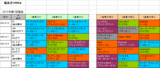 福島牝馬S攻略
