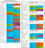 目黒記念2017出走予定馬