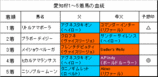 愛知杯結果