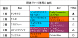 阪急杯結果