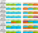 1回阪神第1週芝